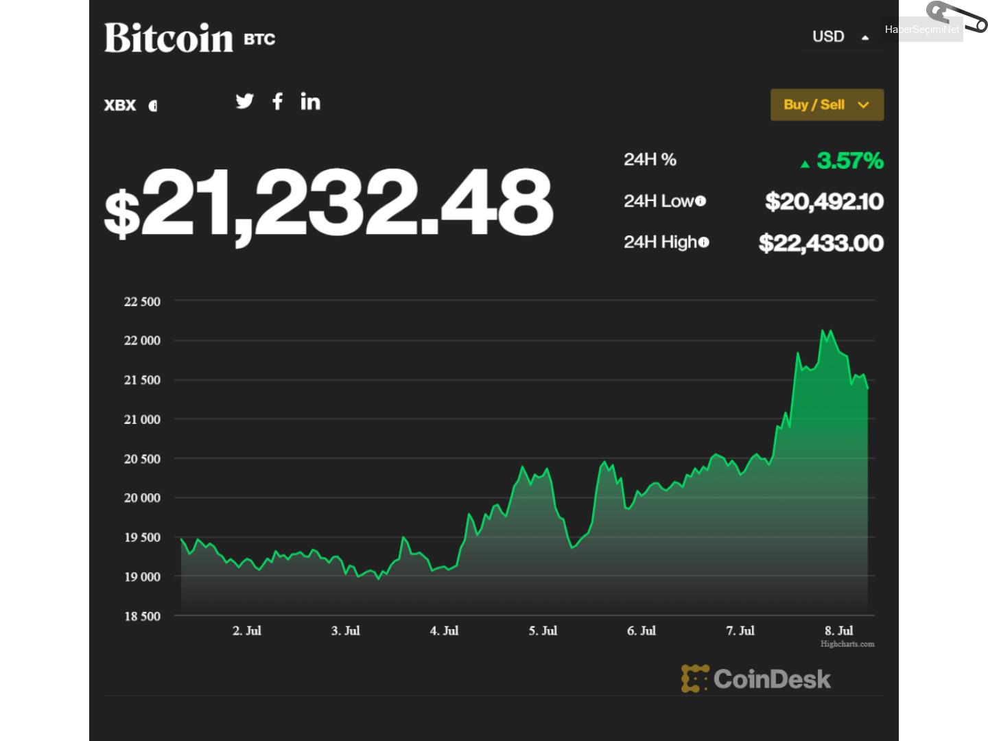 Kripto, Geleneksel Finansın Hiper Hızdaki Başarısızlıklarını Deniyor, Ama İyi Olacak