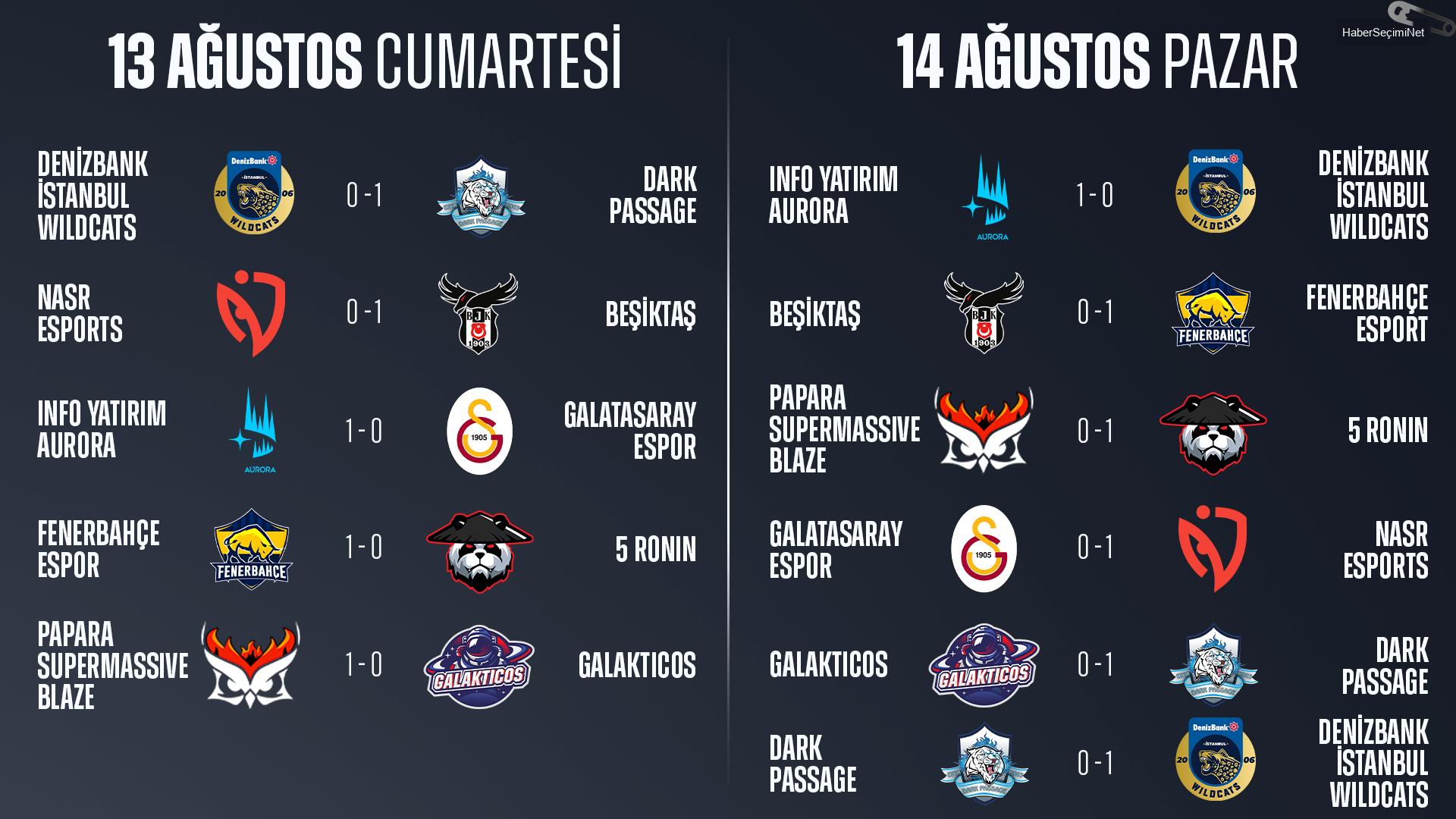 Mevsim finalleri başlıyor!