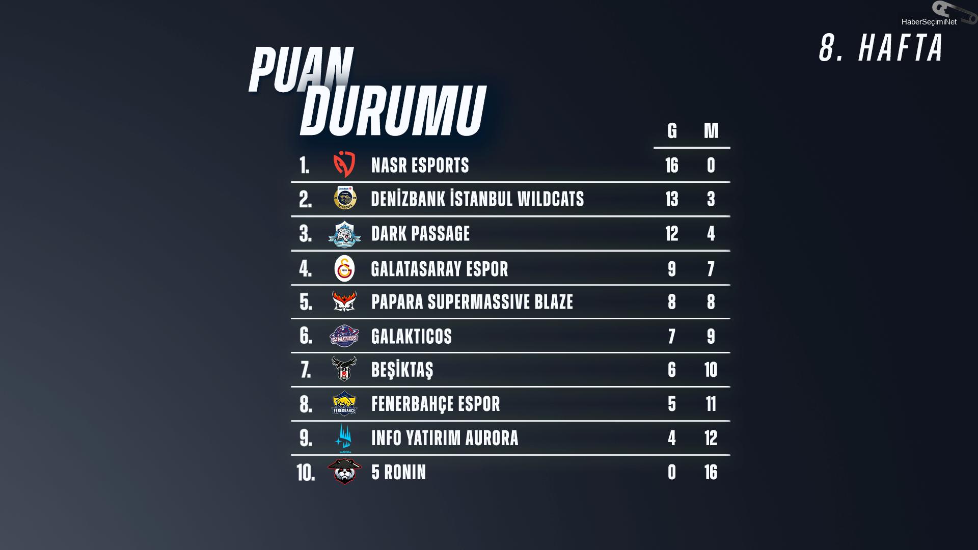 Mevsim Finalleri Öncesi Son Viraj